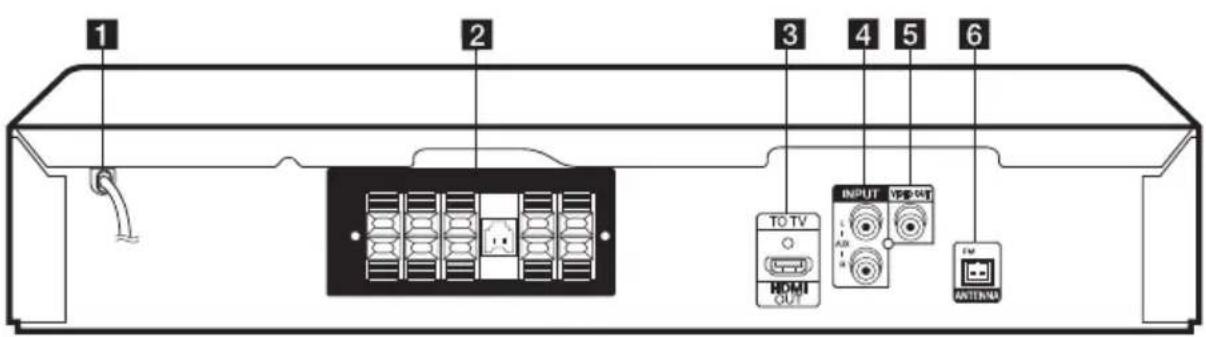 1 2 3 4 5 6 TO TV HDMI OUT INPUT VSP OUT Antenna