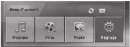 Menu d'acceil Musique Film Photo Reglage