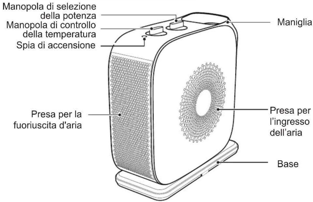 MIDEA NTY1519CAE - ILLUSTRAZIONE SEZIONI PRODOTTO - 1