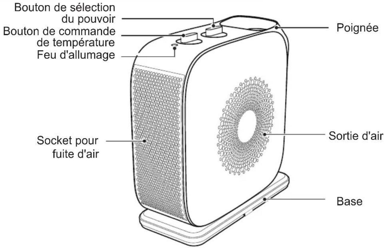 MIDEA NTY1519CAE - SECTIONS DU PRODUIT ILLUSTRATION - 1