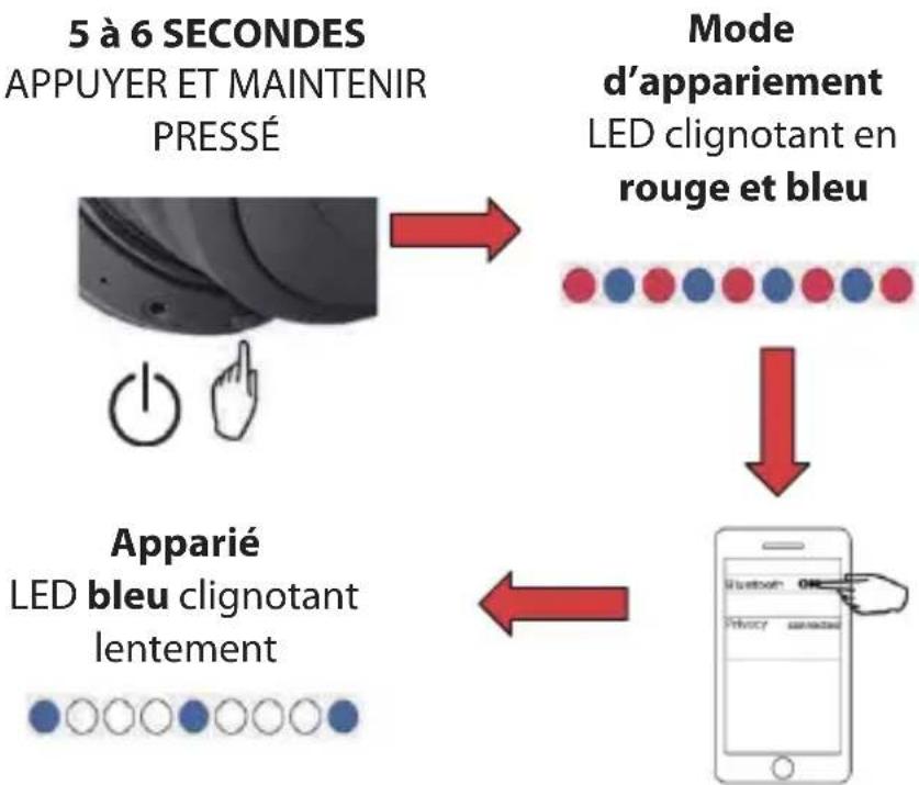 SWINGSON Privacy - Apparier le casque avec votre téléphone portable - 1