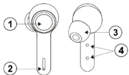 3 appuis courts Augmenter le volume 2 appuis courts Chanson précédente / Rejeter l'appel Appui longu 1 sec. Activer Siri / Google Assistant Ecouteur gauche 3 appuis courts Baisser le volume 2 appuis courts Chanson suivante / Rejeter l'appel Appui longu 1 sec. Activer Siri / Google Assistant Ecouteur droit