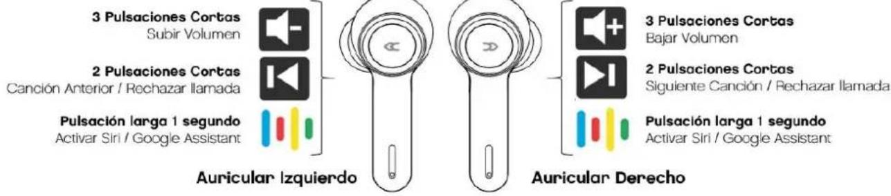 3 Pulsaciones Cortas Subir Volumen 2 Pulsaciones Cortas Canción Anterior / Rechazar llamada Pulsación larga 1 segundo Activar Siri / Google Assistant Auricular Izquierdo 3 Pulsaciones Cortas Bajar Volumen 2 Pulsaciones Cortas Siguiente Canción / Rechazar llamada Pulsación larga 1 segundo Activar Siri / Google Assistant Auricular Derecho