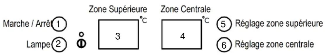 LE CHAI LT 895 - Adjusting the temperature - 1
