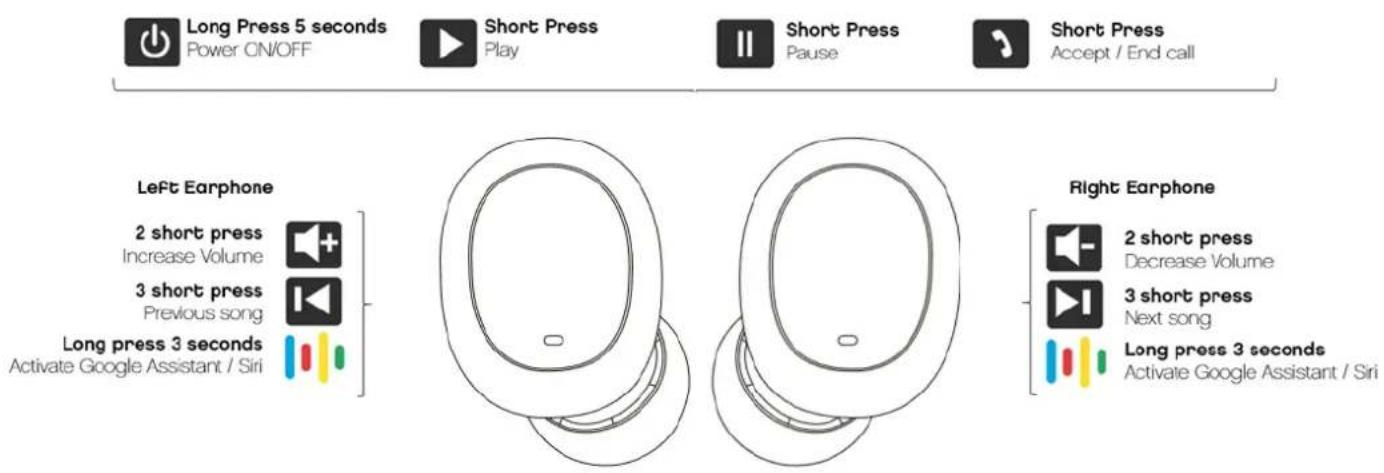 Long Press 5 seconds Power ON/OFF Short Press Play Short Press Pause Short Press Accept / End call Left Earphone 2 short press Increase Volume 3 short press Previous song Long press 3 seconds Activate Google Assistant / Siri Right Earphone 2 short press Decrease Volume 3 short press Next song Long press 3 seconds Activate Google Assistant / Siri