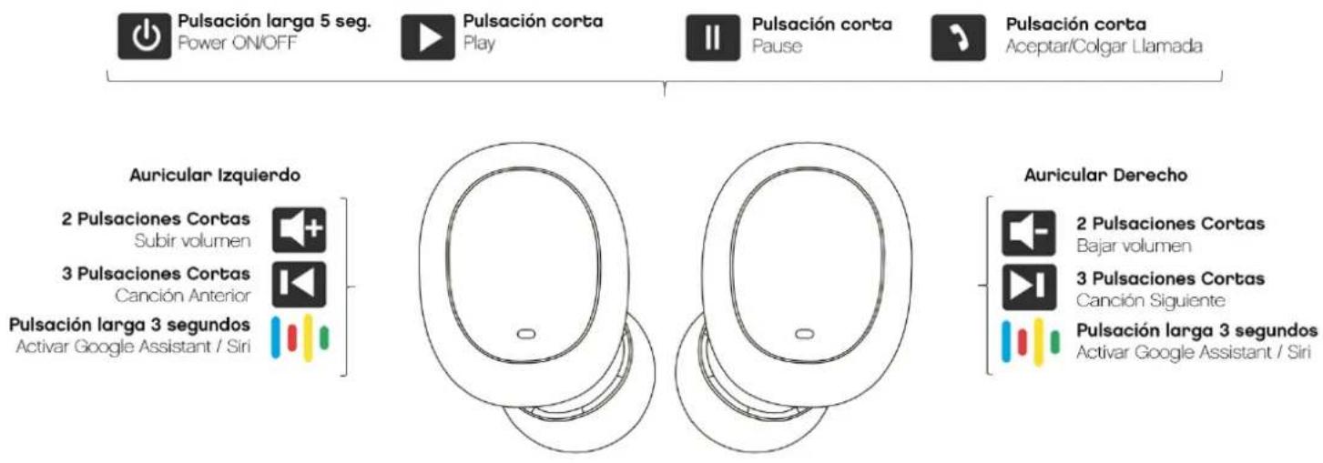 Avenzo AVTW5006 - Estimado cliente: - 3