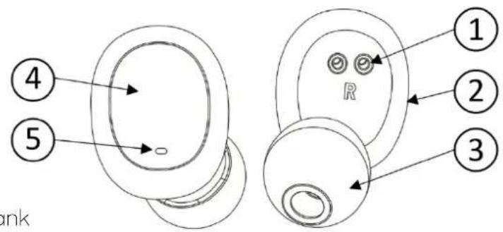 4 5 1 2 3 R ank