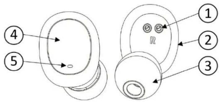 Pulsación larga 5 seg. Power ON/OFF Pulsación corta Play Pulsación corta Pause Pulsación corta Aceptar/Colgar Llamada Auricular Izquierdo 2 Pulsaciones Cortas Subir volumen 3 Pulsaciones Cortas Canción Anterior Pulsación larga 3 segundos Activar Google Assistant / Siri Auricular Derecho 2 Pulsaciones Cortas Bajar volumen 3 Pulsaciones Cortas Canción Siguiente Pulsación larga 3 segundos Activar Google Assistant / Siri