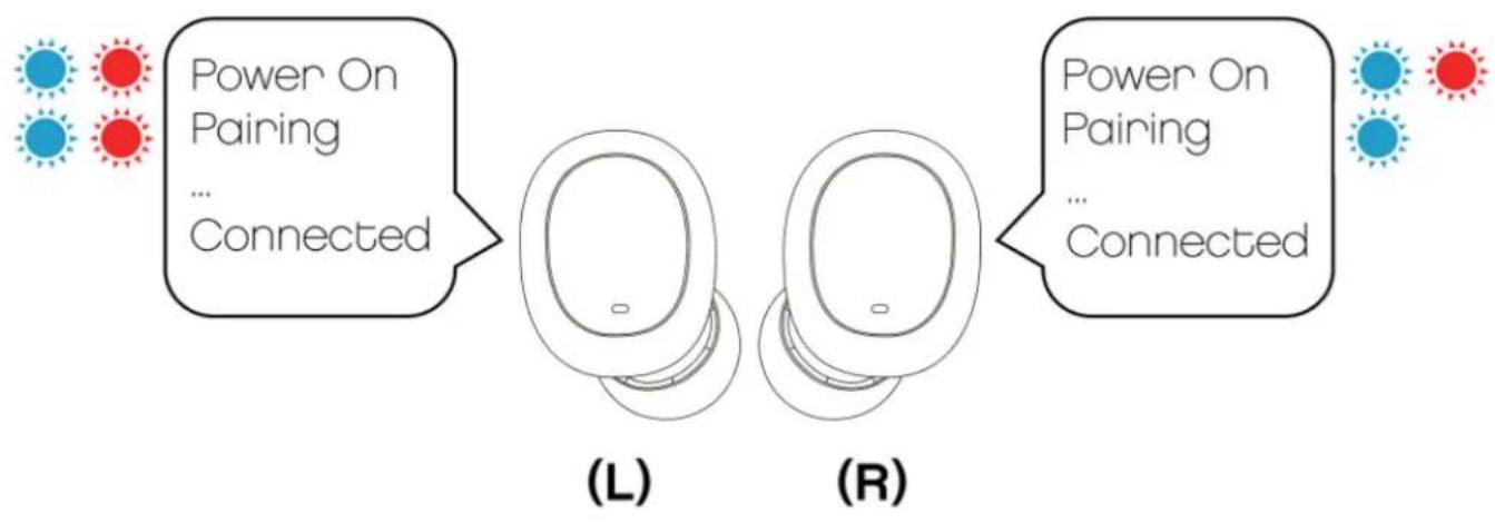 Avenzo AVTW5006 - Méthode d'activation, de couplage et d'arrêt - 1