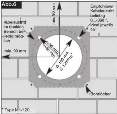 Helios DN100 - Kabelaustritt aus der Wand: - 1