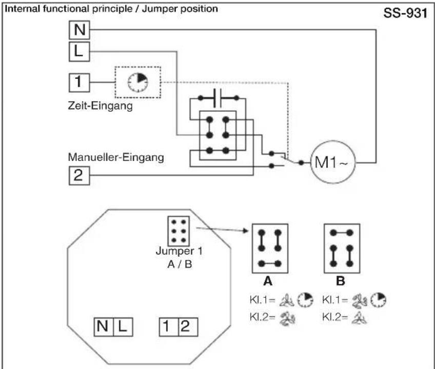 Helios DN100 - Circuit diagram overview for M1/100/120 N /C - 2