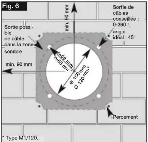 Helios DN100 - Sortie de câbles du mur : - 2