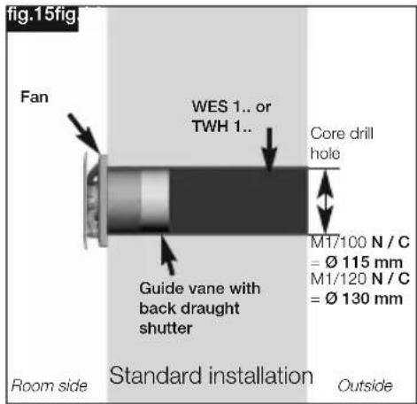 Helios DN100 - WARNING - 4