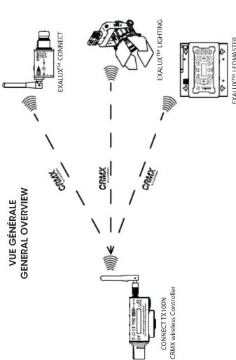 Exalux Connect TX100N - Nettoyage - 2