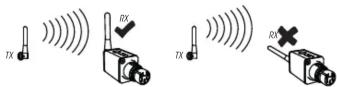 Exalux Connect TX100N - - RADIO - 2