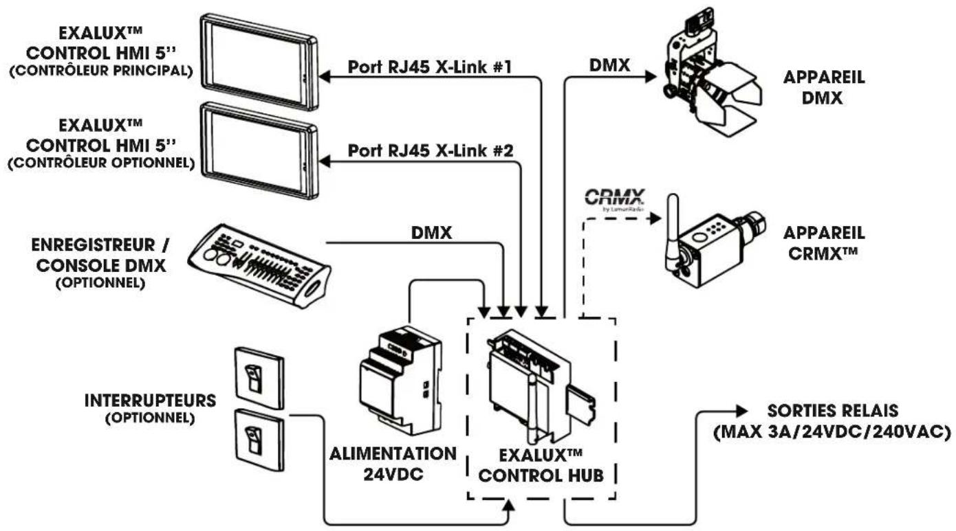 Exalux Control Touch - DIAGRAMME D'INSTALLATION - 2