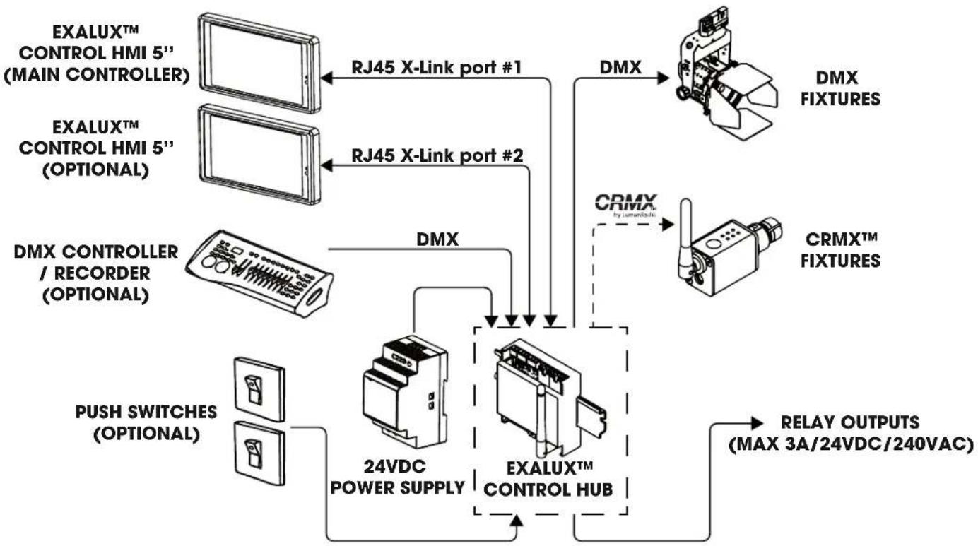 Exalux Control Touch - INSTALLATION DIAGRAM - 1