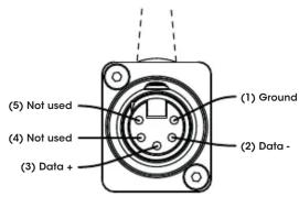 Exalux Connect RX200N - - SORTIE dmx/rdm - 1
