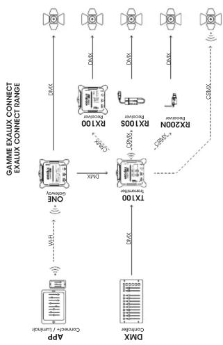 Exalux Connect RX200N - - Consignes de sécurité - 1