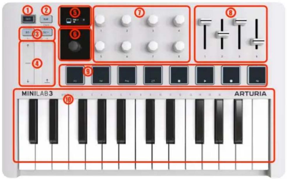 Arturia MiniLab 3 - Panneau avant - 1