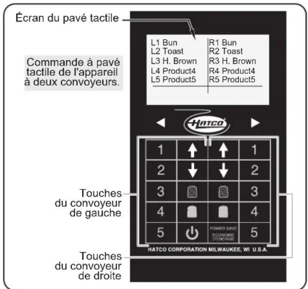 Hatco Intelligent ToastQwik ITQ8751C - Mode économie d'énergie - 2