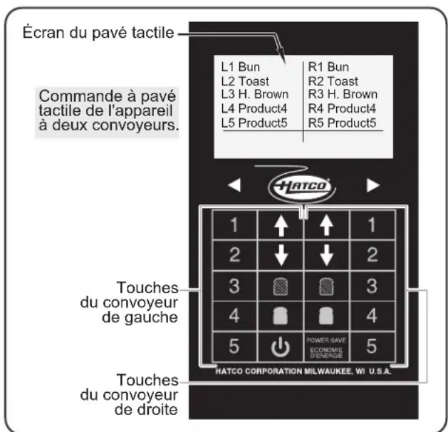 Hatco Intelligent ToastQwik ITQ8751C - Touches de programmation (touches 1 à 5) - 1
