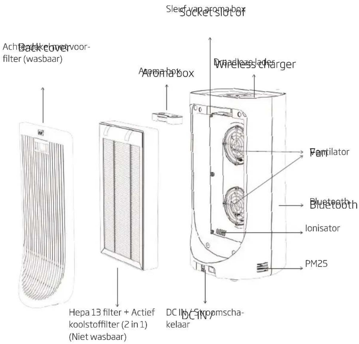 BEKO ATP5500N - Ken uw luchtreiniger - 1