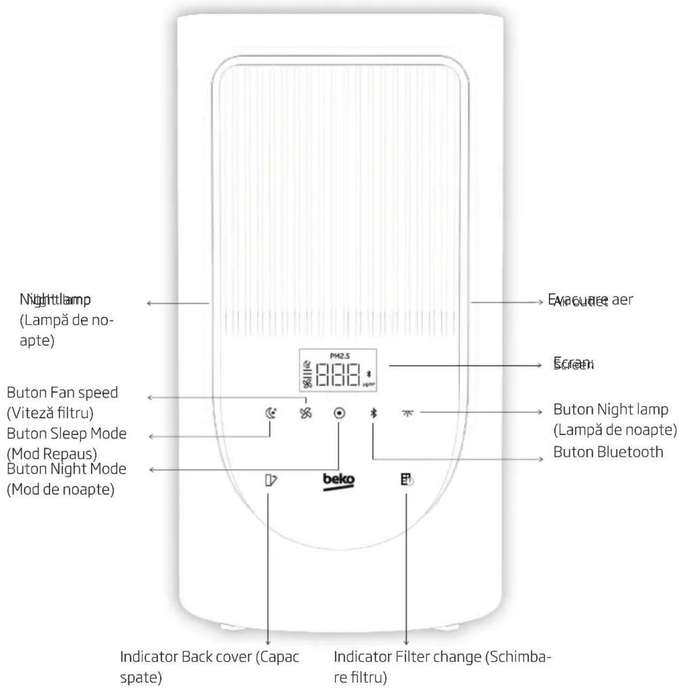 BEKO ATP5500N - Prezentarea panouului de comandă - 1