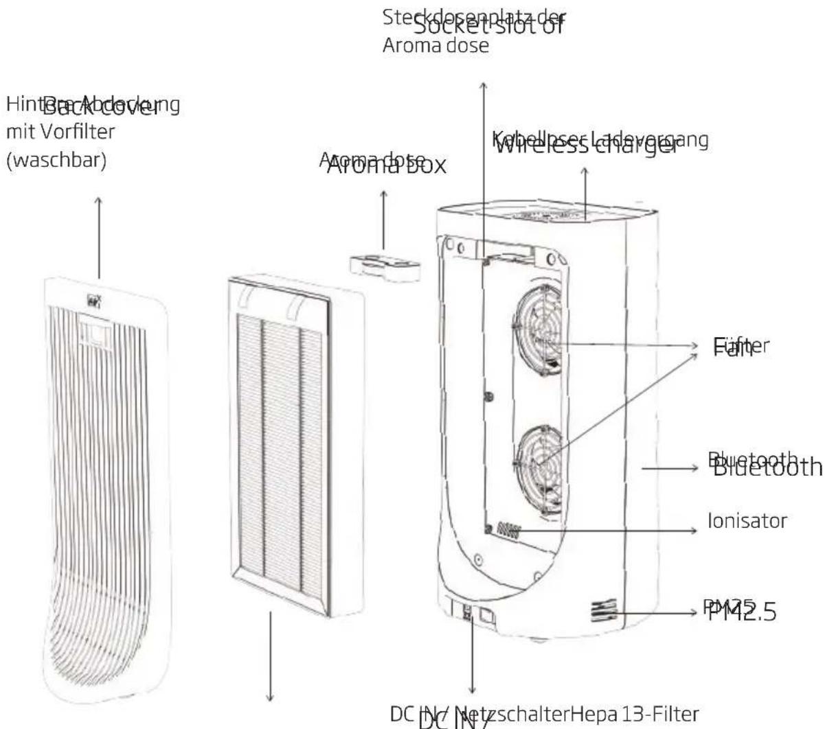 BEKO ATP5500N - Kennen Sie Ihren Luftreiniger - 1