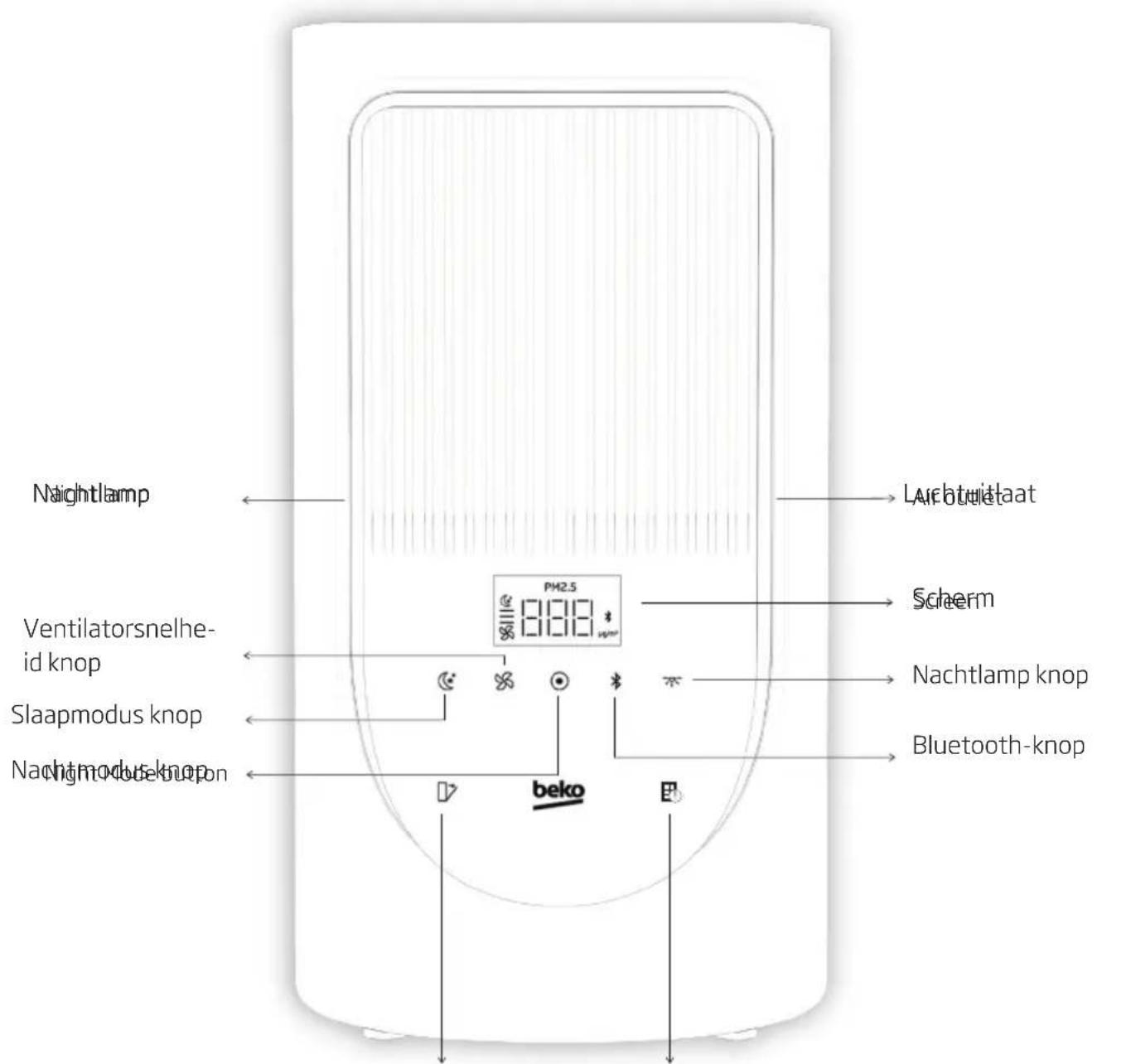BEKO ATP5500N - Bedieningspaneel inleiding - 1