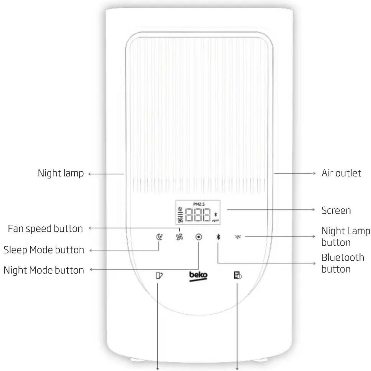 BEKO ATP5500N - Control Panel Introduction - 1