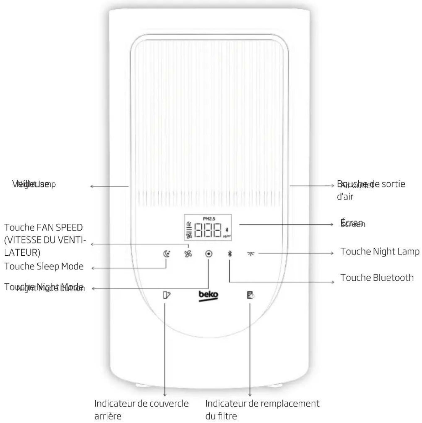 BEKO ATP5500N - Introduction au panneau de commande - 1