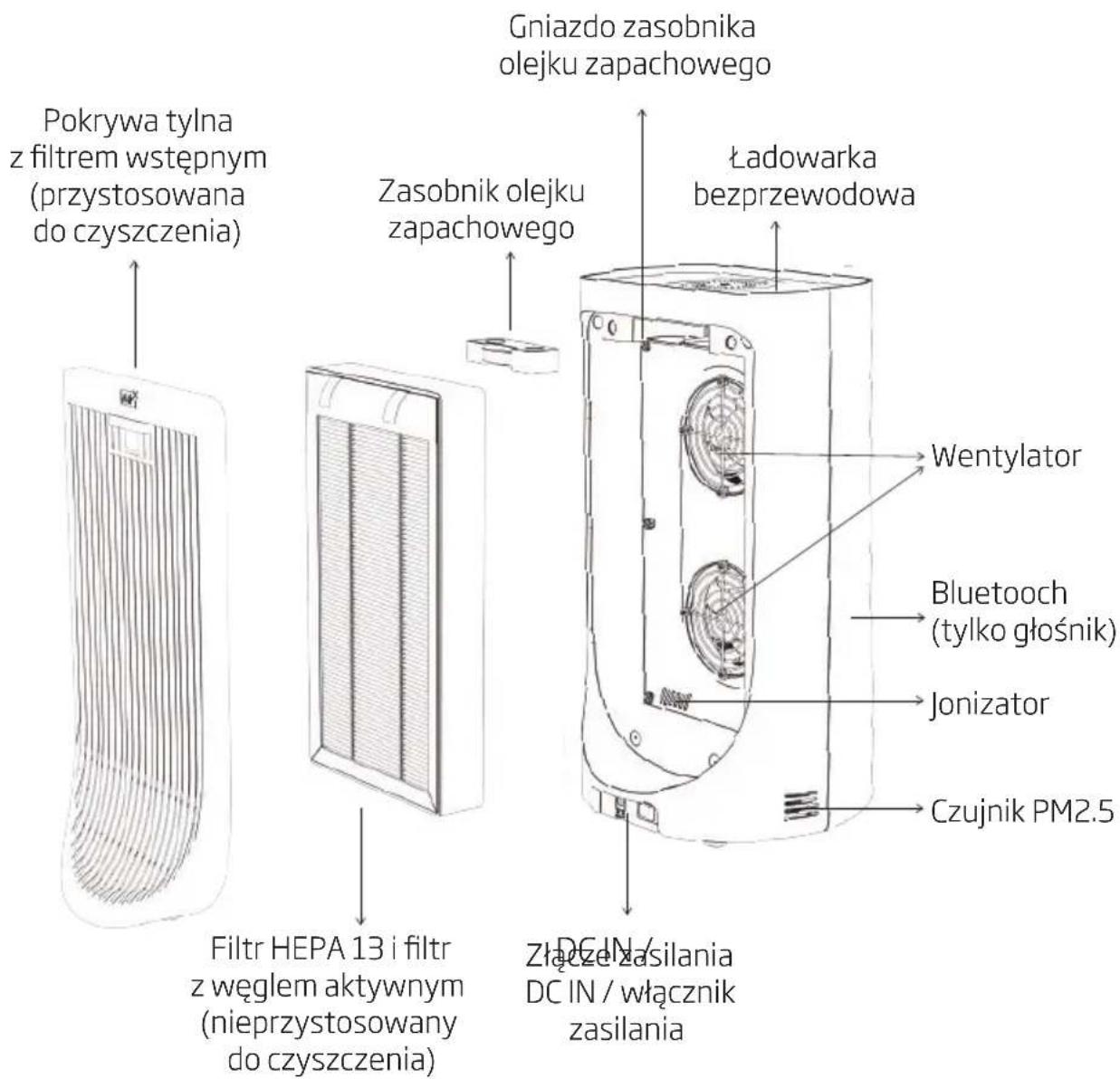 BEKO ATP5500N - Elementy oczyszczacza powietrza - 1