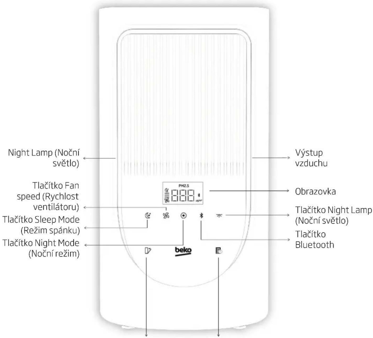 BEKO ATP5500N - Úvod k řídicímu panelu - 1