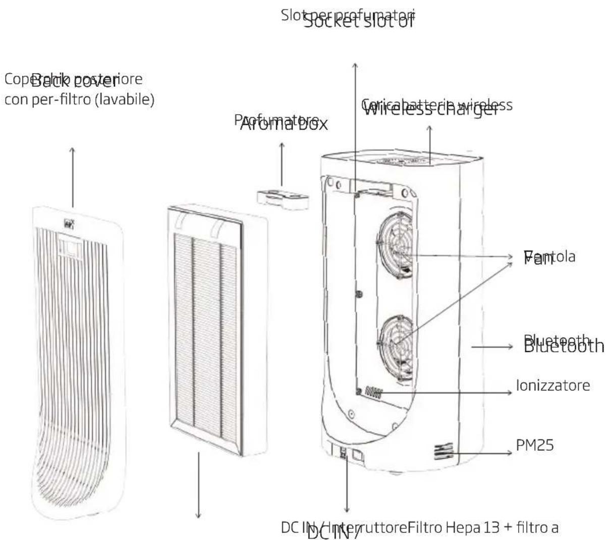 BEKO ATP5500N - Informazioni sul purificatore - 1