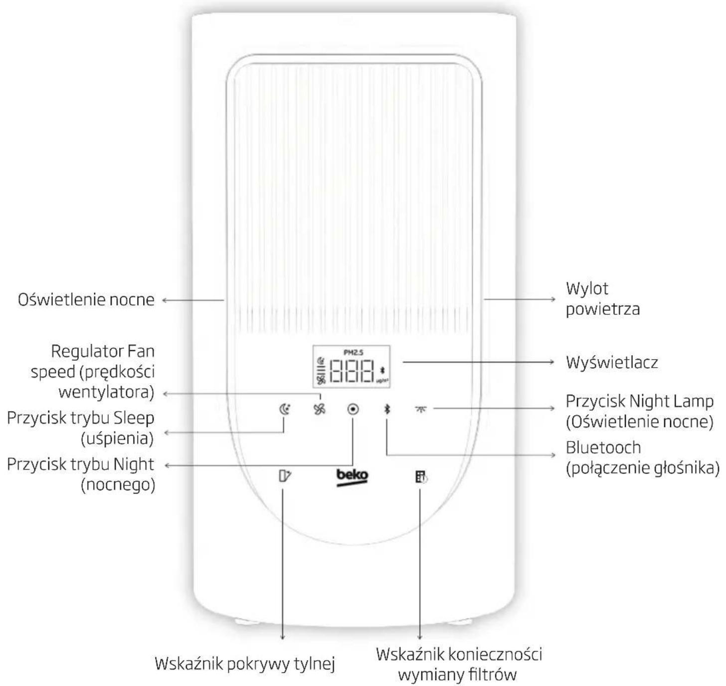 BEKO ATP5500N - Panel sterowania - 1