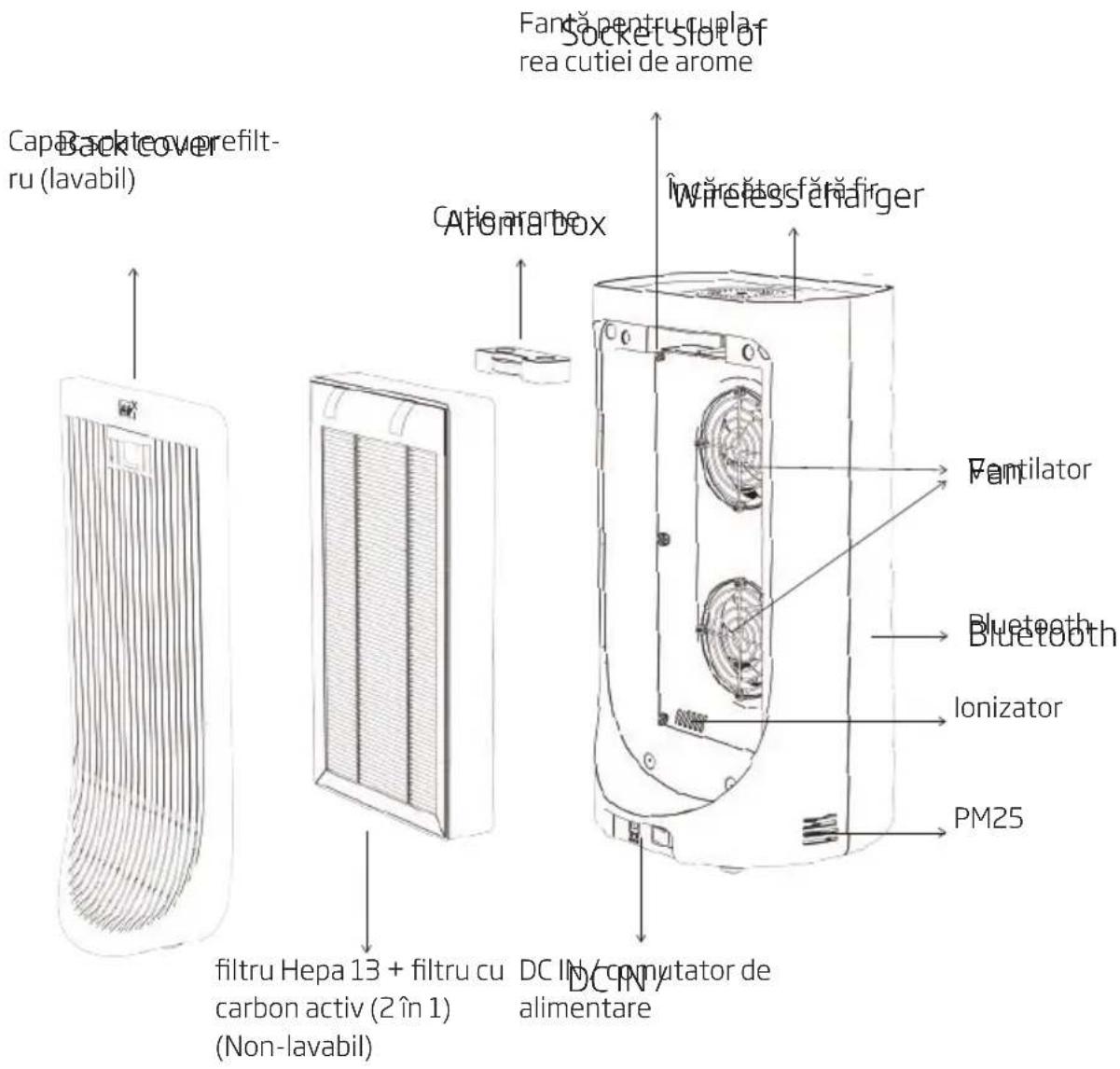 BEKO ATP5500N - Familiarizarea cu purificatorul de aer - 1