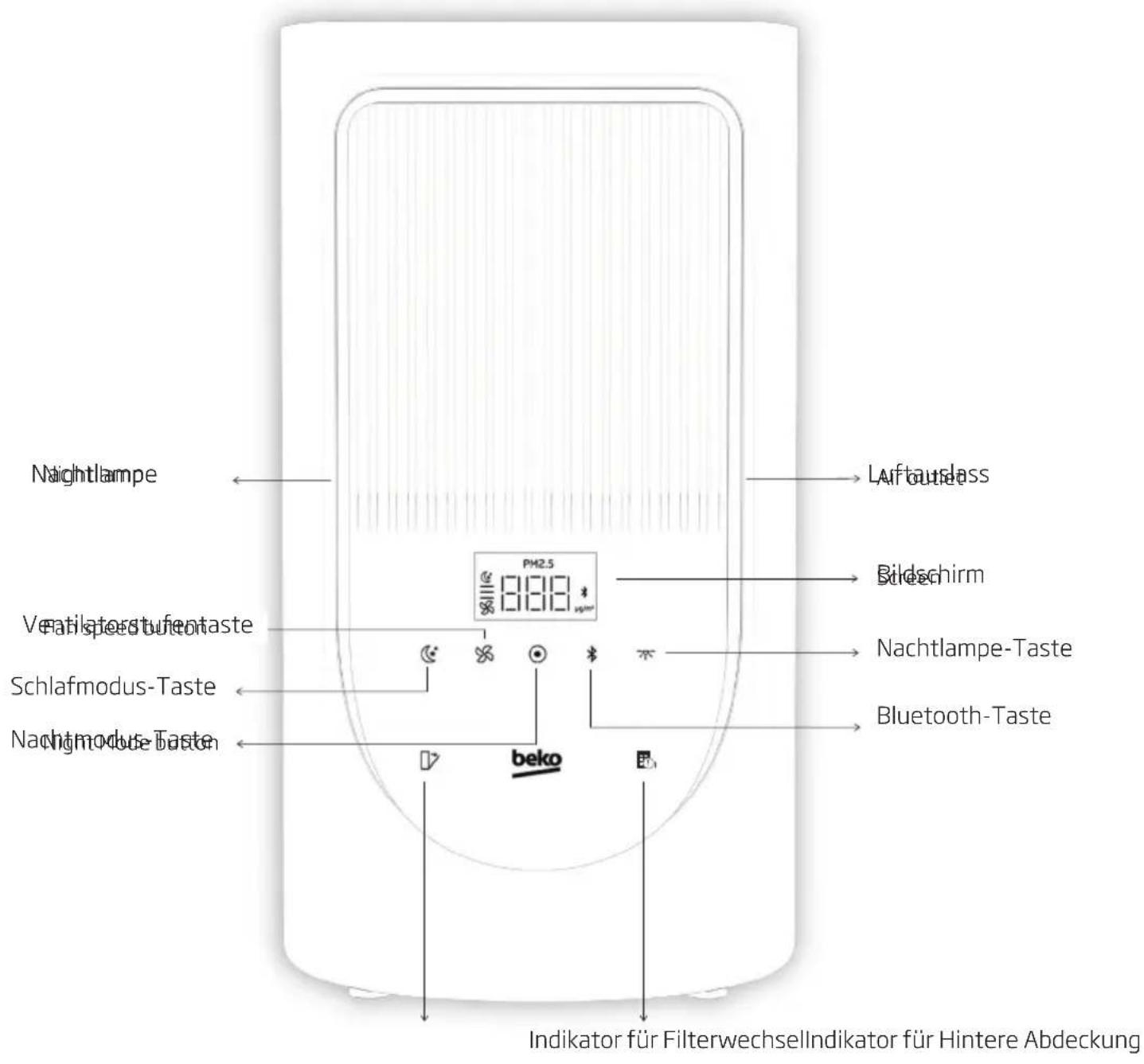 BEKO ATP5500N - Bedienfeld Einführung - 1