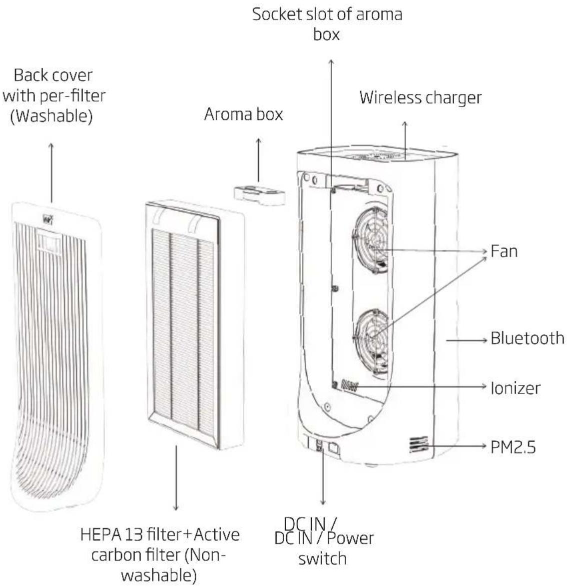 BEKO ATP5500N - Know Your Air Purifier - 1
