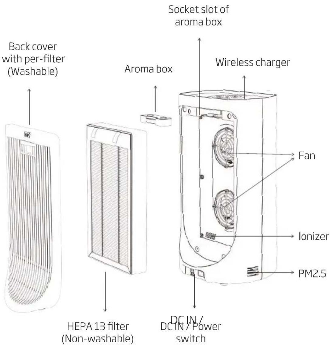 BEKO ATP3100N - Know Your Air Purifier - 1