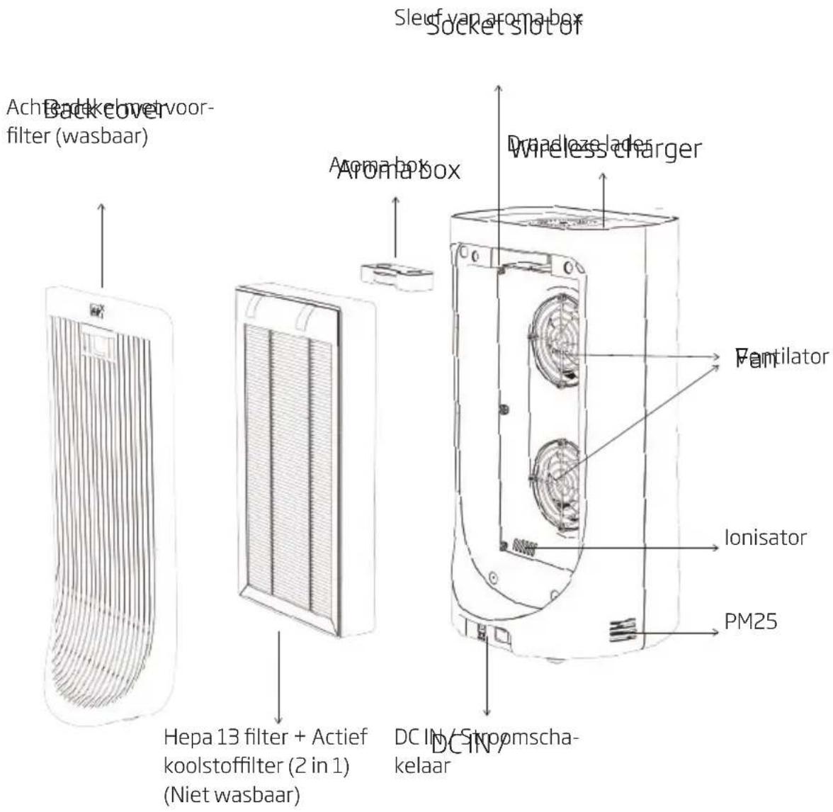 BEKO ATP3100N - Ken uw luchtreiniger - 1