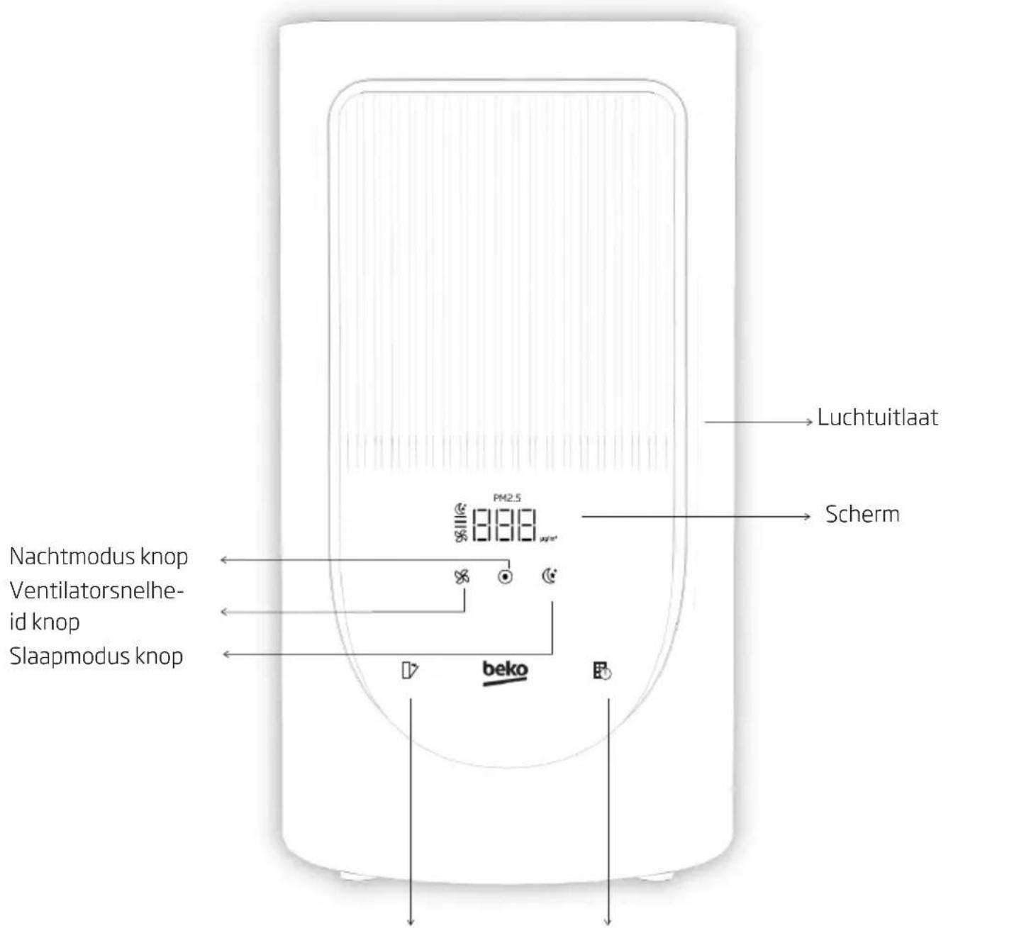 BEKO ATP3100N - Bedieningspaneel inleiding - 1