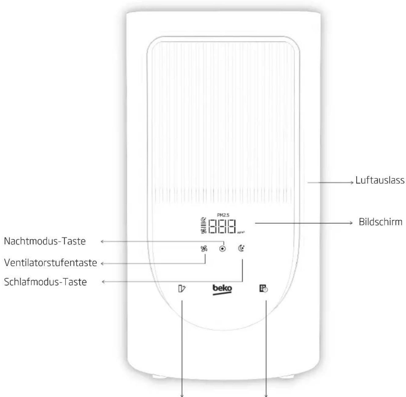 BEKO ATP3100N - Bedienfeld Einführung - 1