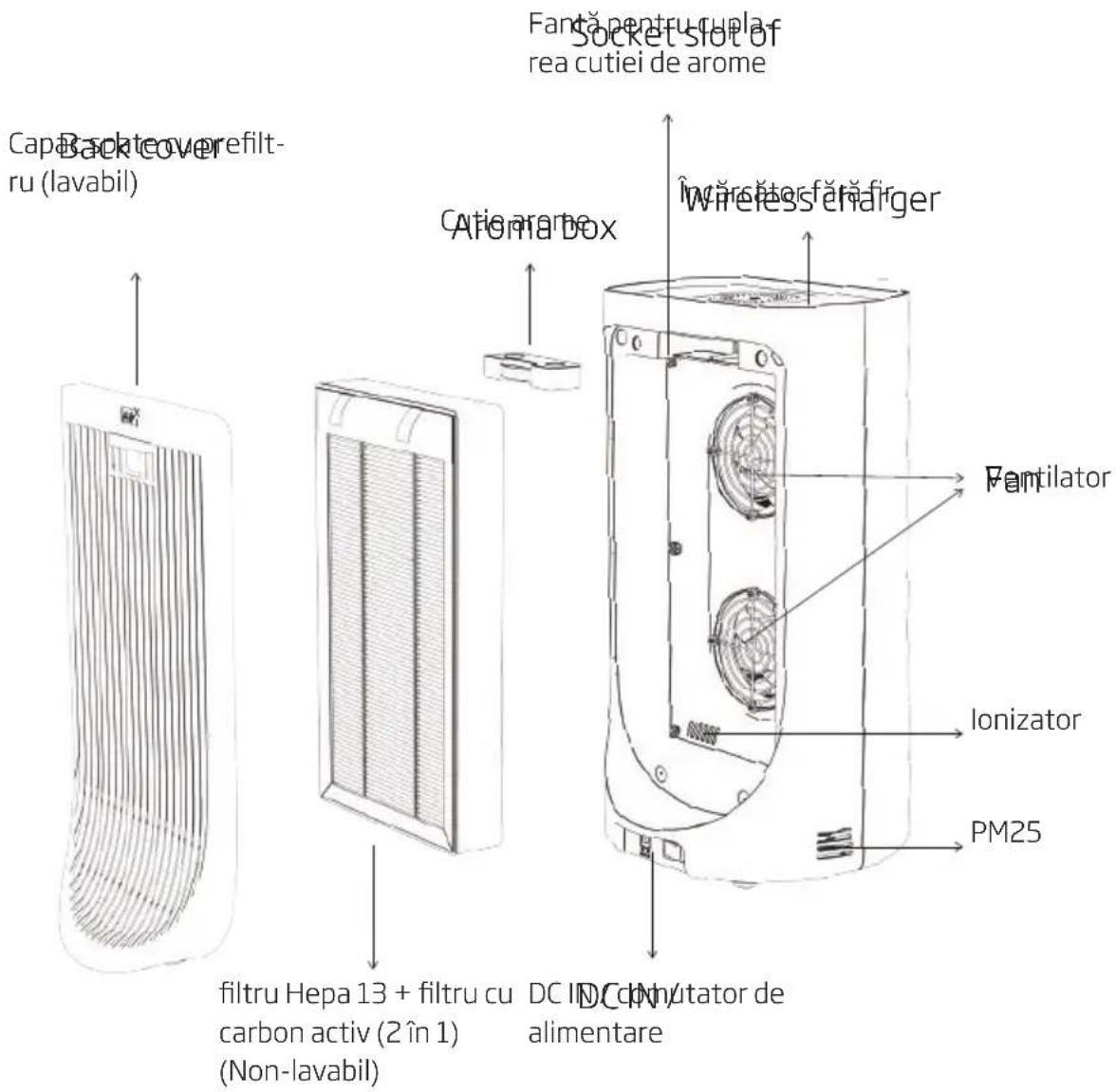 BEKO ATP3100N - Familiarizarea cu purificatorul de aer - 1