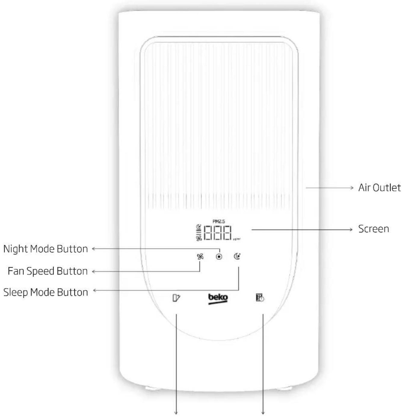 BEKO ATP3100N - Control Panel Introduction - 1