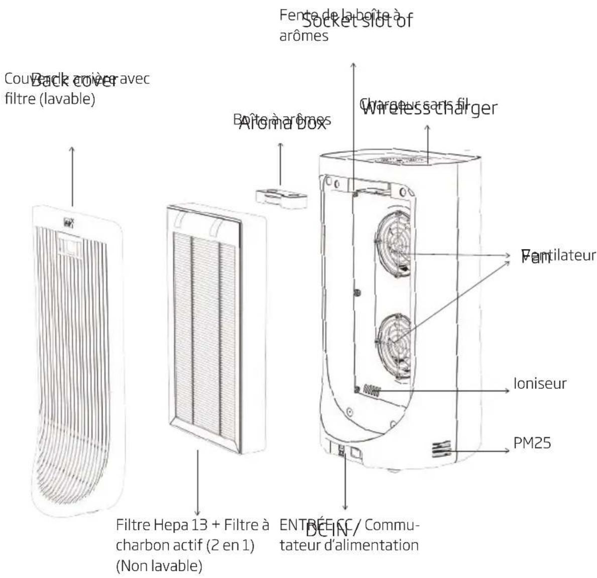 BEKO ATP3100N - Connaître son purificateur d'air - 1