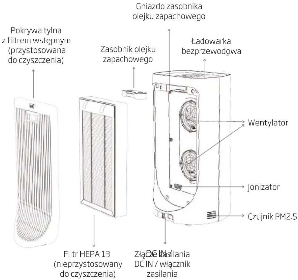 BEKO ATP3100N - Elementy oczyszczacza powietrza - 1