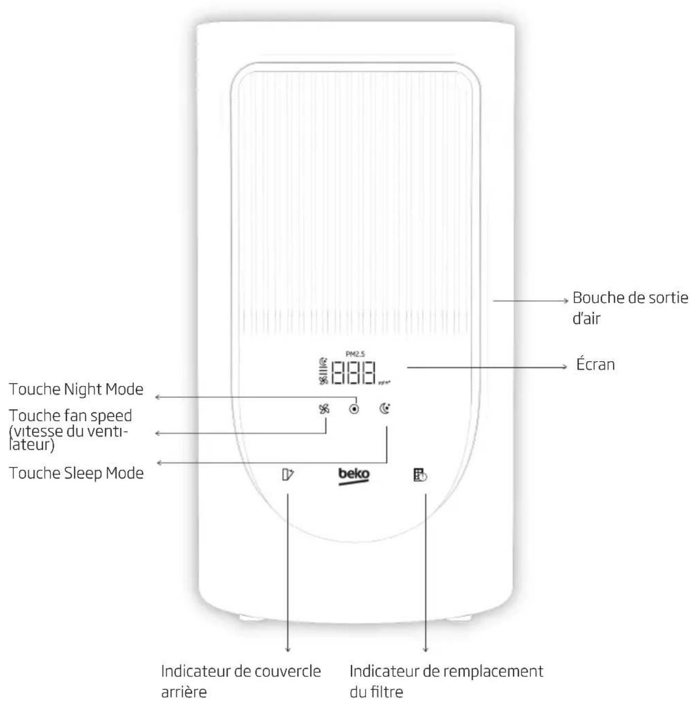 BEKO ATP3100N - Introduction au panneau de commande - 1