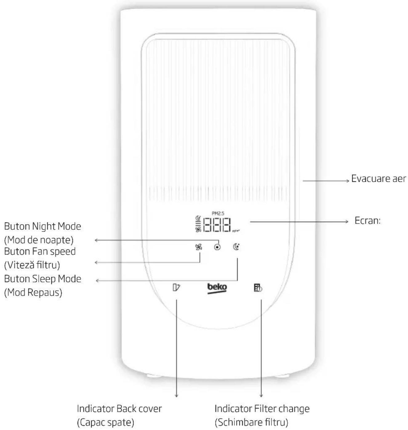 BEKO ATP3100N - Prezentarea panouului de comandă - 1