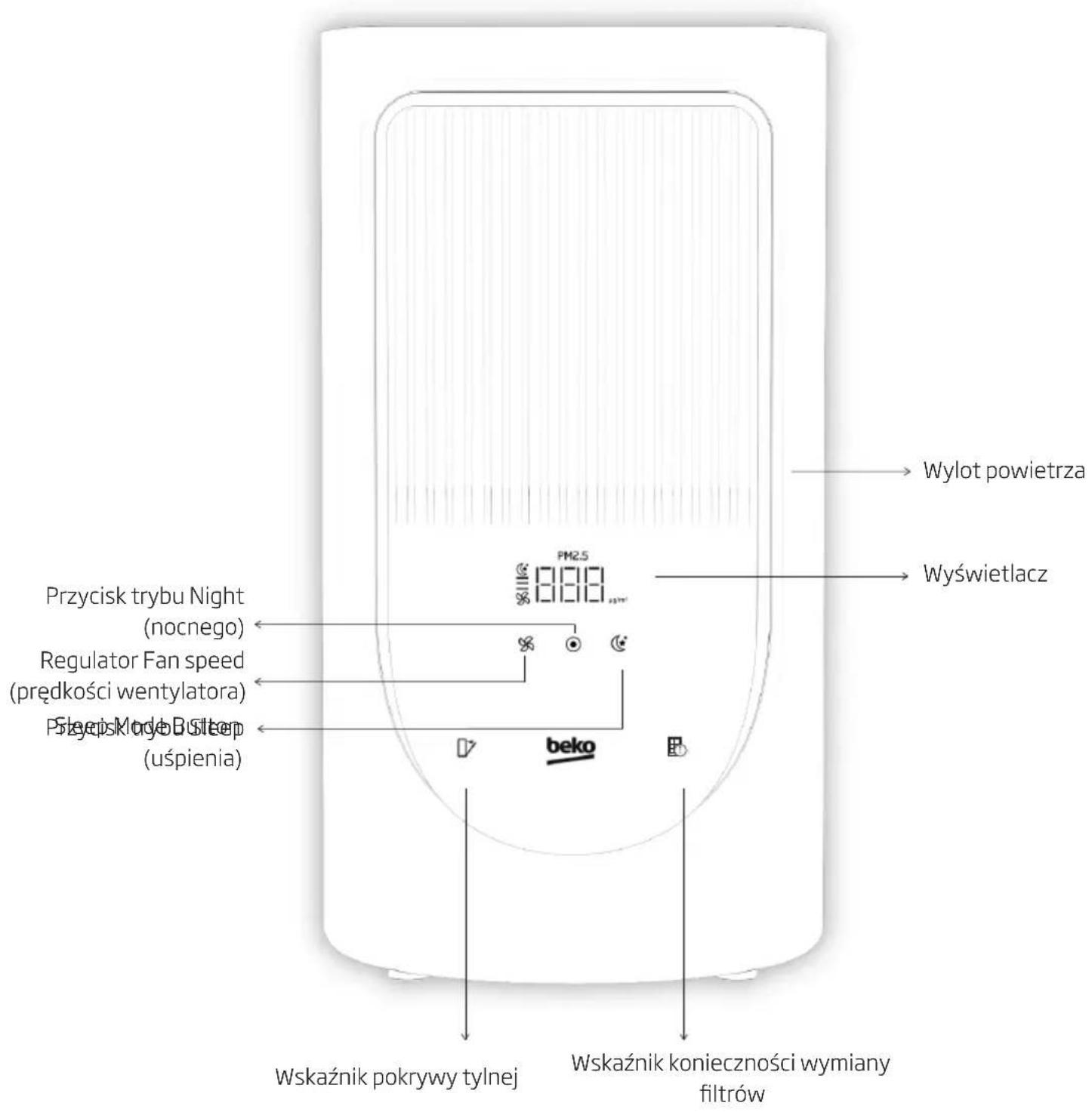 BEKO ATP3100N - Panel sterowania - 1